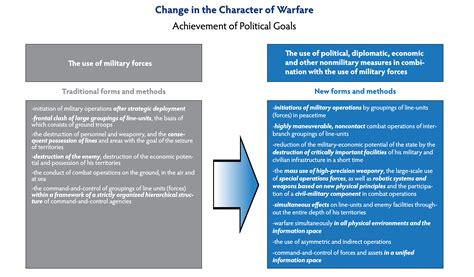 Class 12 Hybrid Warfare What Is It