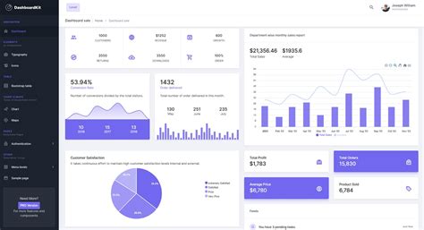 Django Dashboard Github Topics Github