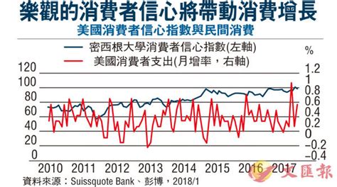 【投資攻略】投資美股 宜均衡佈局循環性產業 香港文匯報