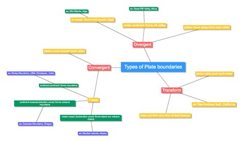 Plate Tectonics Ms Ash S Science Website