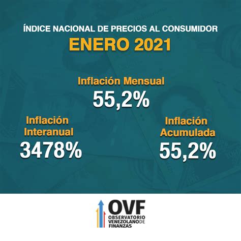 Ángel Alvarado Inflación En Venezuela Fue Del 55 2 En Enero De 2021