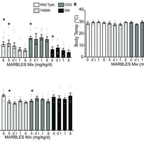 Developmental Pcb Exposure Or Expression Of Mutations In Calcium