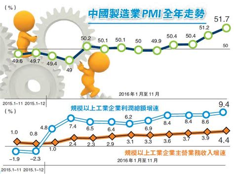 回顾2016之中国经济 從股匯債震盪到樓市顛簸 金 香港商报