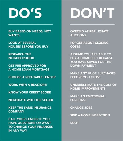 Home Buying Dos And Donts