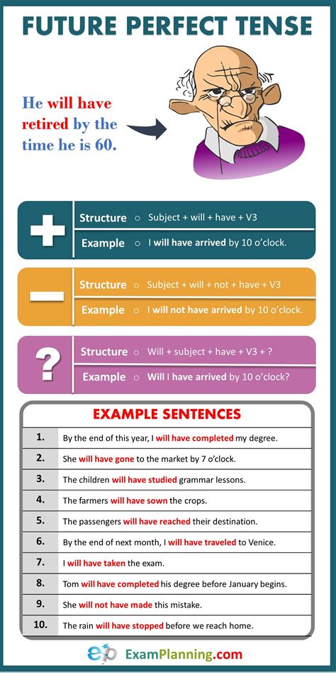 Future Perfect Tense Usage Formula Examples Artofit