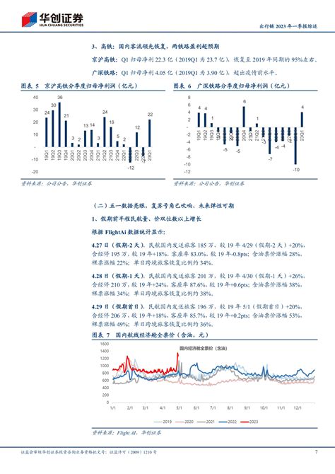 航空机场行业出行链2023年一季报综述：韧性已现，弹性可期，复苏号角已吹响 20230503 华创证券 26页报告 报告厅