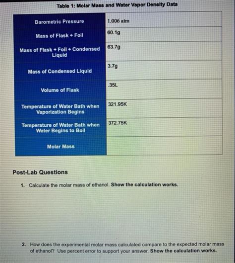 Solved Table 1 Molar Mass And Water Vapor Density Data