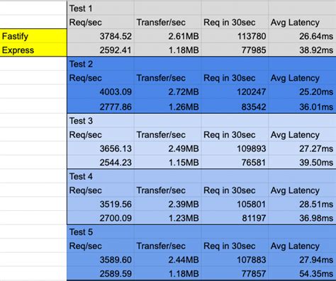 Fastify Framework Overview Implementation Pros And Cons