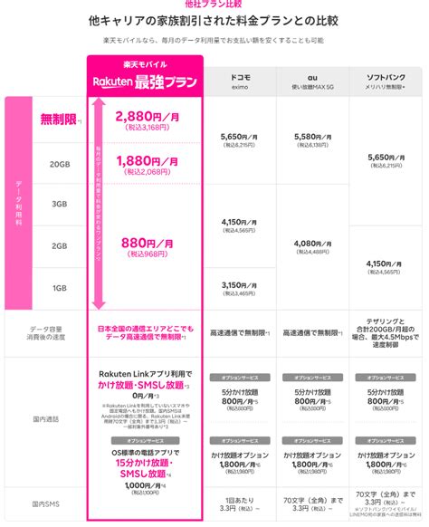 楽天モバイル｜他社キャリアから乗り換えでもキャリアメールを使う方法【キャリアメール持ち運びサービス】｜楽天モバイル従業員紹介キャンペーン