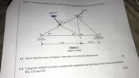 Solved Figure Here Below Shows A Truss Loaded As Shawn Chegg