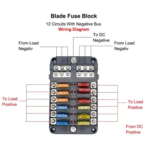 Fuse Block 12 Way Fuse Negative Bus Bar And Red Led And Fuses Power Dist