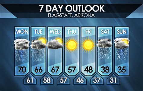 T Stripe Forecast Template Weather Forecast Graphics Metgraphics Net