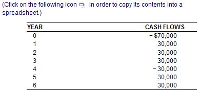 Solved (NPV calculation) Calculate the NPV given the | Chegg.com