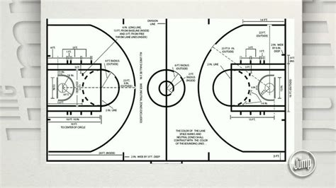 Should 3 Point Line Be Moved Back Espn Video