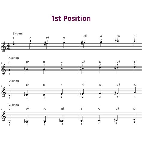 All Violin Notes in the First Position for Beginners - Violin Lounge