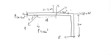 Solved Two Couples Act On The Beam If The Resultant Couple Is To Be