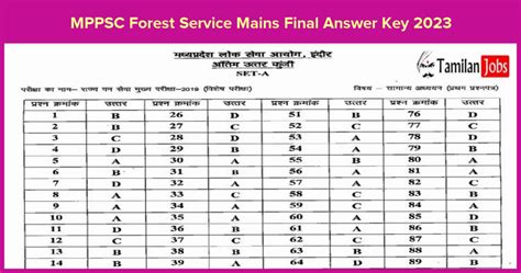 MPPSC Forest Service Mains Final Answer Key 2023 Out Check Mppsc