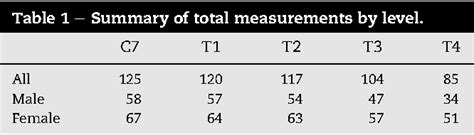 Radiographic Characterization Of Prevertebral Soft Tissue Shadow In The