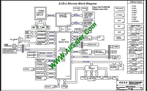 Lenovo Thinkpad L Wistron Sc Schematic Alisaler