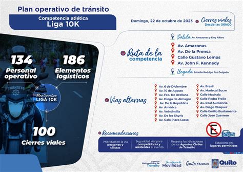 Carrera Liga K Estos Son Los Cierres Viales En Quito