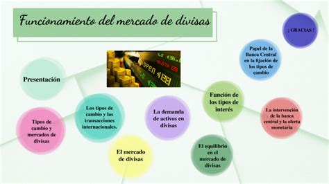 Funcionamiento Del Mercado De Divisas By Laura Alexandra Delgado Gonzalez On Prezi