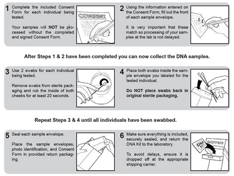 DNA Chain Of Custody Instructions Validity Genetics DNA And