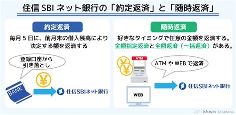 住信sbiネット銀行カードローンの一括返済・繰り上げ返済まとめ！