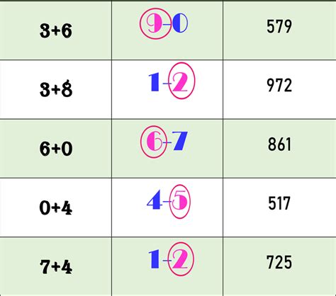 Thai Lottery Best Free Single Digit Result Tricks Thai