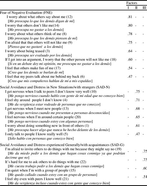 Un Altro Voce Cuore Perduto Social Phobia Scale Scoring Fuga Essenza