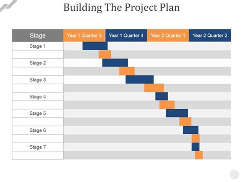 Building The Project Plan Ppt PowerPoint Presentation Inspiration Example