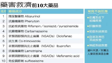 疹破痛紅腫燒 過敏常見6前兆 醫藥百科 健康 世界新聞網