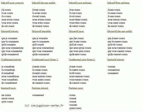 Conjugaison Du Verbe Connaitre Décliner Connaitre