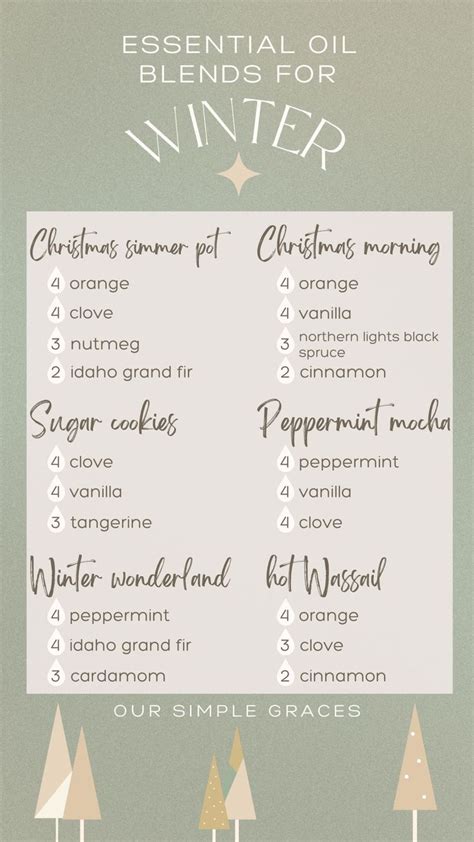 The Best Winter Essential Oil Diffuser Blends Recipe Essential Oil