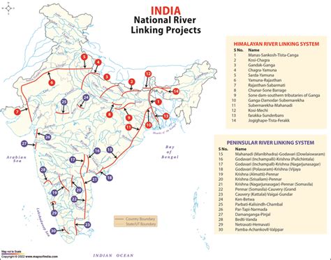 National River Linking Projects