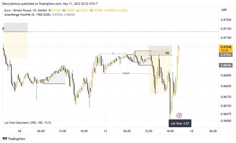 Oandaeurgbp Chart Image By Dennysantoso — Tradingview