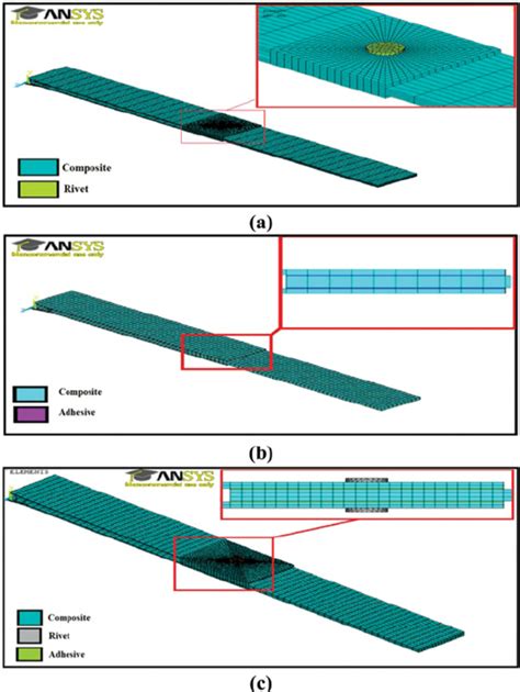 Finite Element Mesh Of A Riveted Joint B Adhesive Joint And C