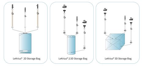 Storage Bags Lepure Biotech