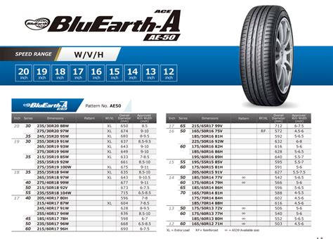 Yokohama bluearth es32 vs continental cc6 - Corolla - PakWheels Forums