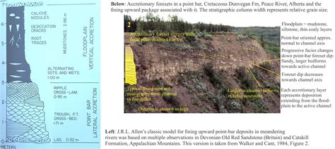 Facies and facies models - Geological Digressions