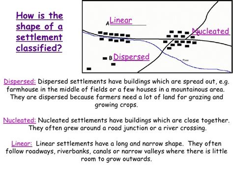 Settlement Characteristics