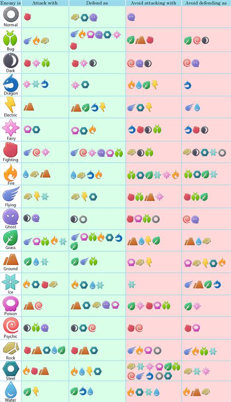 Simple Pokemon Type Chart v1.1 : r/gaming