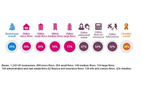 Cyber Security Breaches Survey 2022 Gov Uk