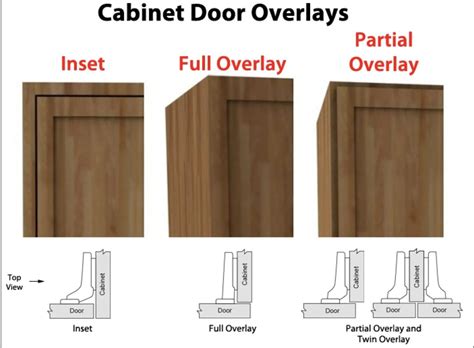 Inset Cabinet Hinges Artofit