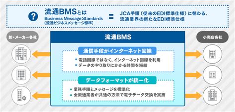 流通bmsとは？導入メリットやediとの違いを解説｜itトレンド