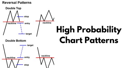 How to Identify Winning Lottery Patterns – Learn How to Win the Lottery