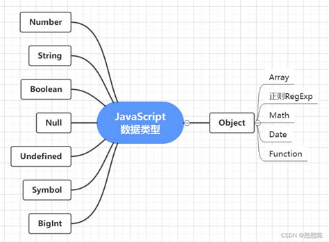 Javascript的数据类型（基本数据类型、引用数据类型）js基本数据类型和引用类型有哪些 Csdn博客