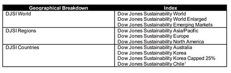 Dow Jones Sustainability Indices Methodology | S&P Dow Jones Indices