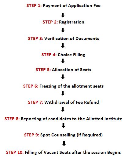 Ipu Counselling 2018 Ggsipu Counselling Registration Dates Colleges