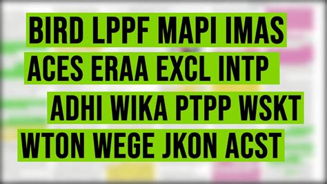 Analisa Teknikal Saham BIRD LPPF MAPI IMAS ACES ERAA INTP EXCL ADHI