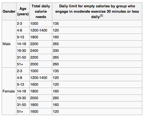 Empty Calorie Diet Wiki Fandom Powered By Wikia